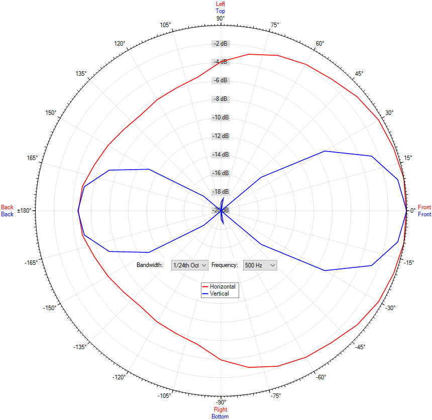 TS-D 320-1000 white Dante
